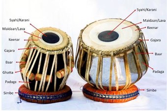 Pandit Eshwer's School Of Music