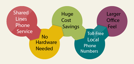 Virtual Accounting and Tax Solutions in Parsippany, Parsippany