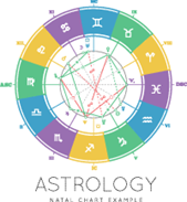 Divine Astrology By Pt Pathak