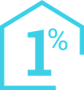 PremiumOne Realty