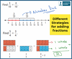 Math And English Online Tutoring By Teachers