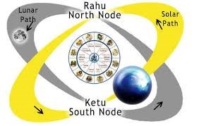 Sri Durga Matha Astrology Center