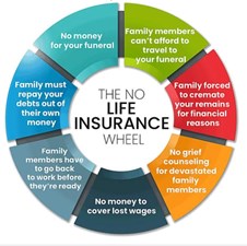 Surefinbiz Financial Services - Accounting Firm in Sterling, VA in Sterling, Sterling