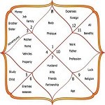 OM Shiva Kali Indian Astrology Center