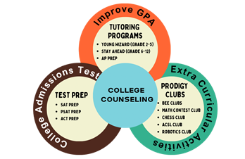 Ramana Learning Center