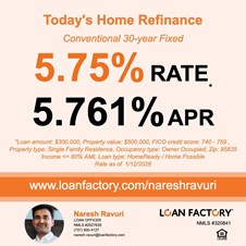 Naresh Ravuri - Mortgage Loan Officer NMLS#2527635