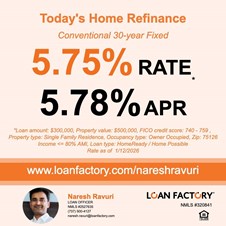 Naresh Ravuri - Mortgage Loan Officer NMLS#2527635