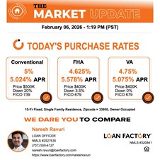 Naresh Ravuri - Realtor And Loan Officer NMLS#2527