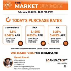 Naresh Ravuri - Realtor And Loan Officer NMLS#2527