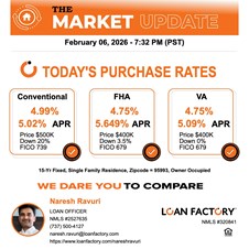 Naresh Ravuri - Mortgage Loan Officer NMLS#2527635