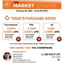 Naresh Ravuri - Mortgage Loan Officer NMLS#2527635