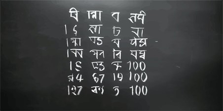 Neha Hindi Classes