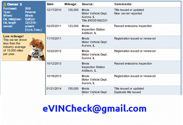 Full Carfax & Autocheck Report, Used Cars in Dillwyn - AD 614240